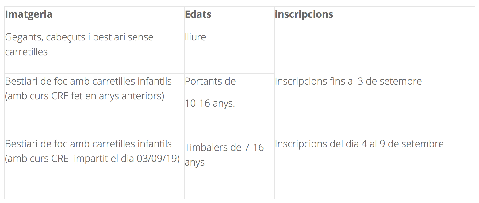Participació Santa Tecla Sitges 2019 Infants